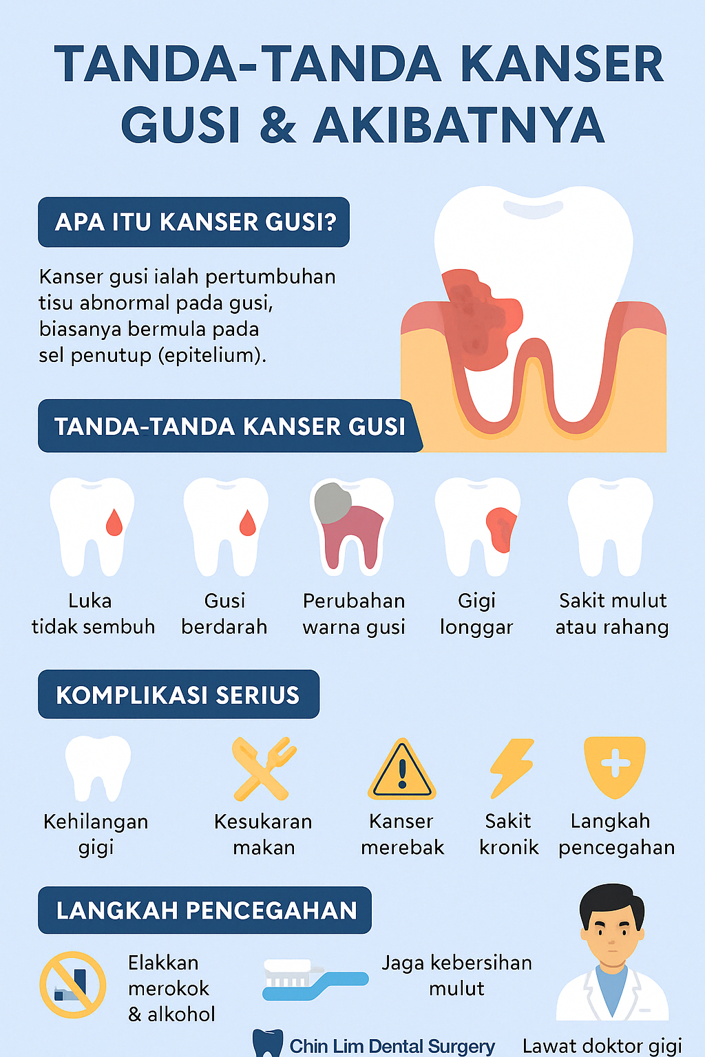 Tanda-Tanda Kanser Gusi & Akibatnya